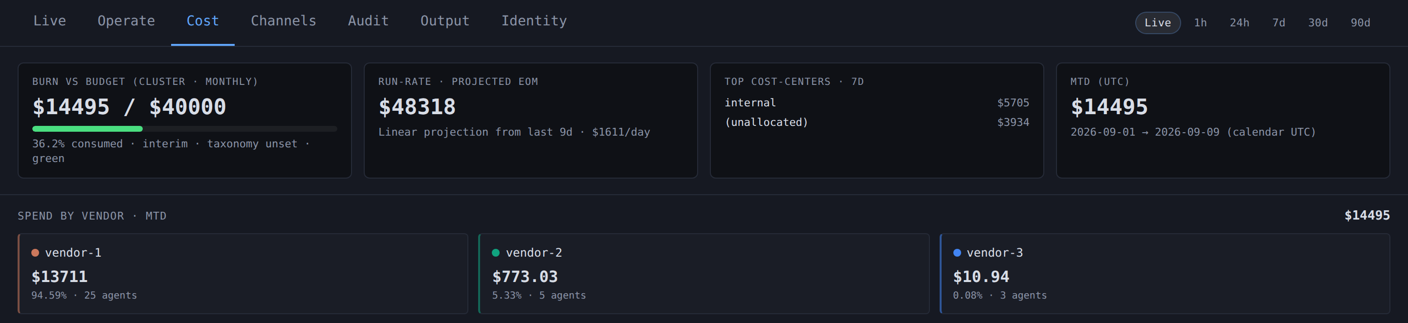Plexus cost view: burn against budget, run-rate, top cost centers, and spend by vendor